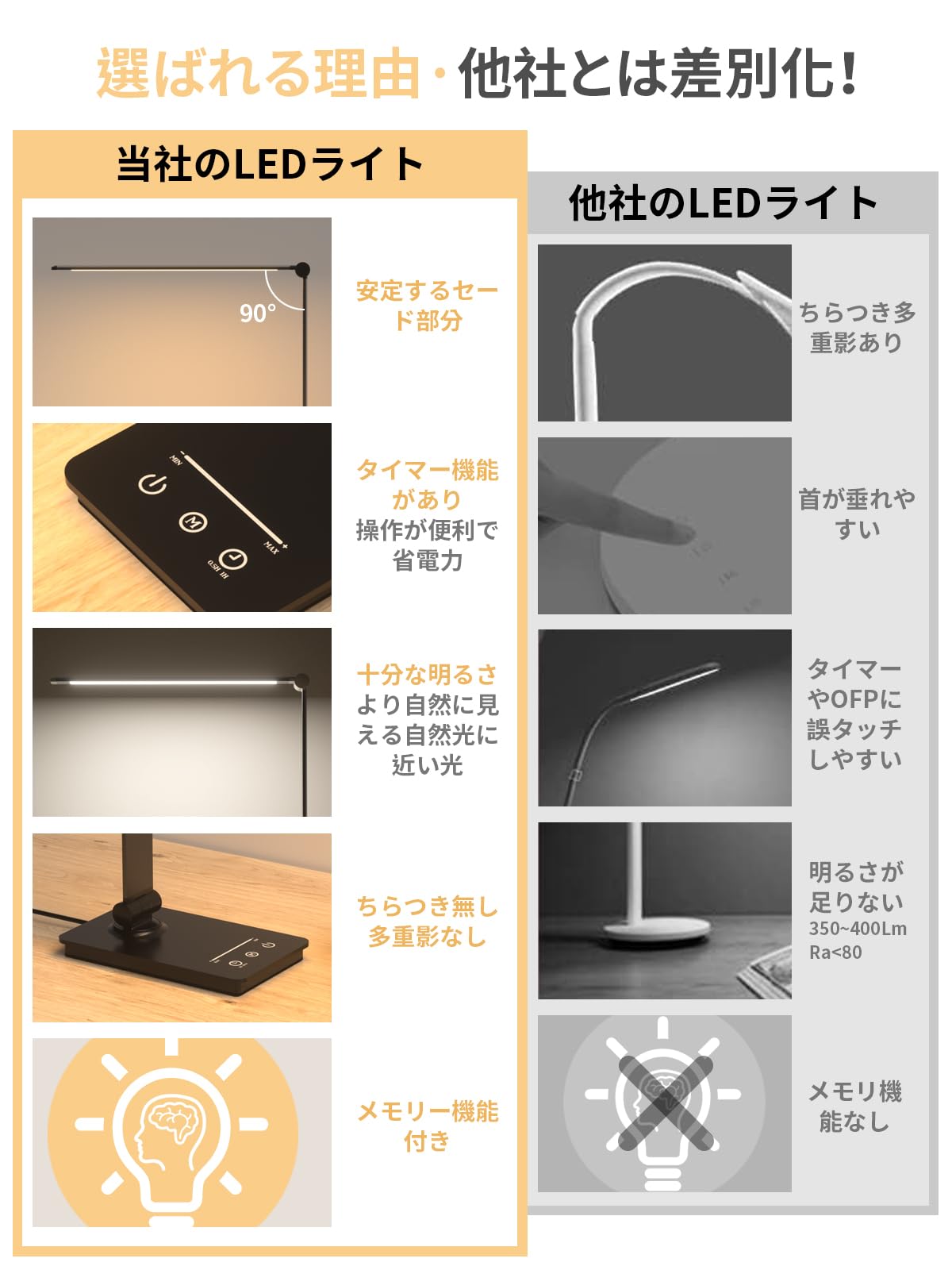 LED 記憶機能 高輝度 デスクライト 無段階調光調色 Amazon.co.jp: 【2025新登場・省エネ＆目に優しい】 デスク